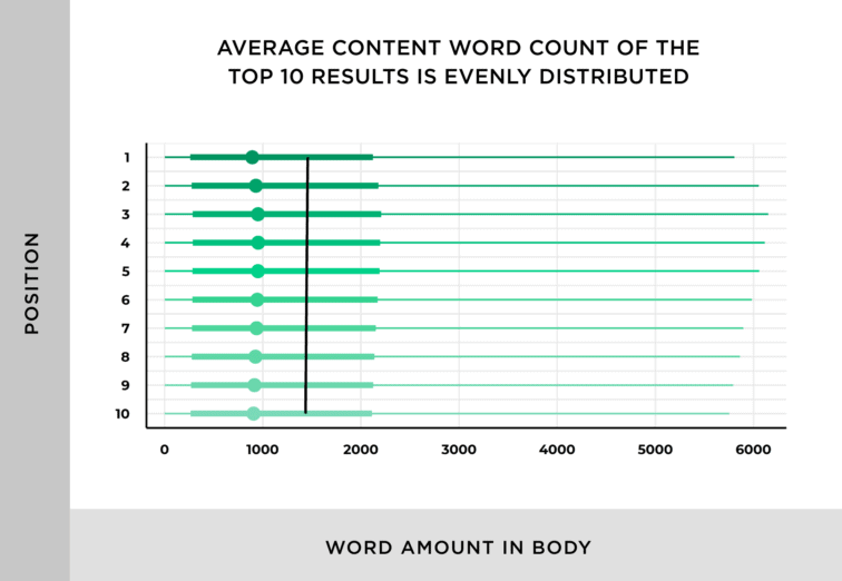 average wordcount 